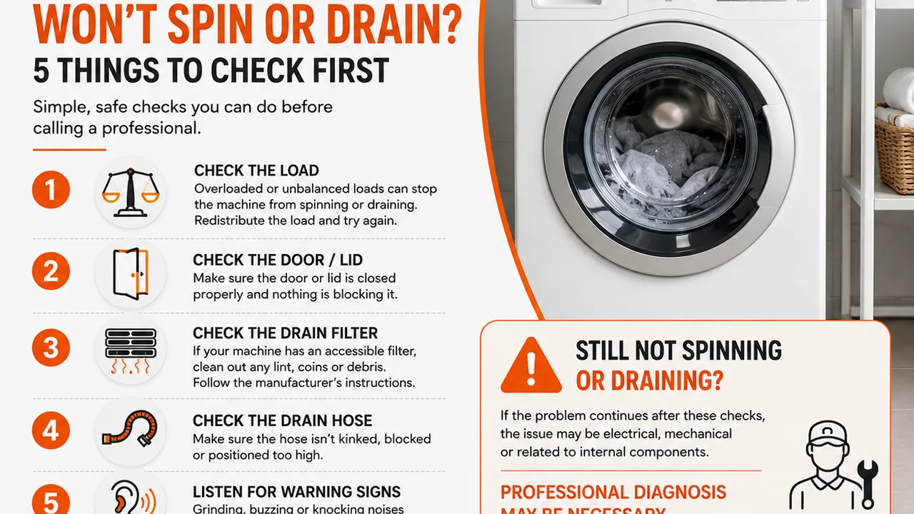 Infographic listing five washing machine checks: the load, door or lid, drain filter, drain hose and warning signs